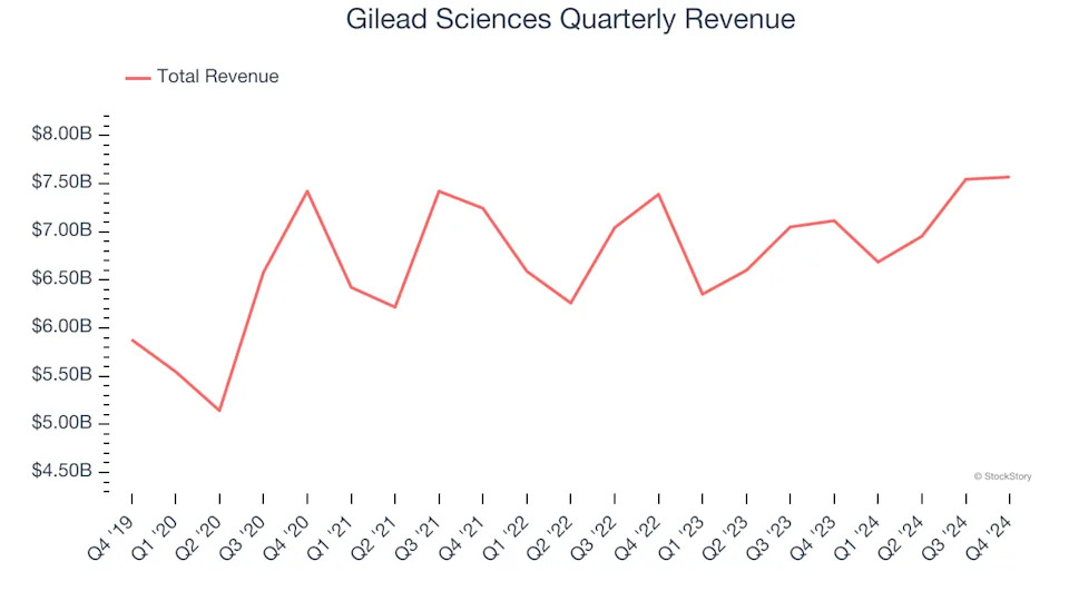 3 Reasons GILD is Risky and 1 Stock to Buy Instead