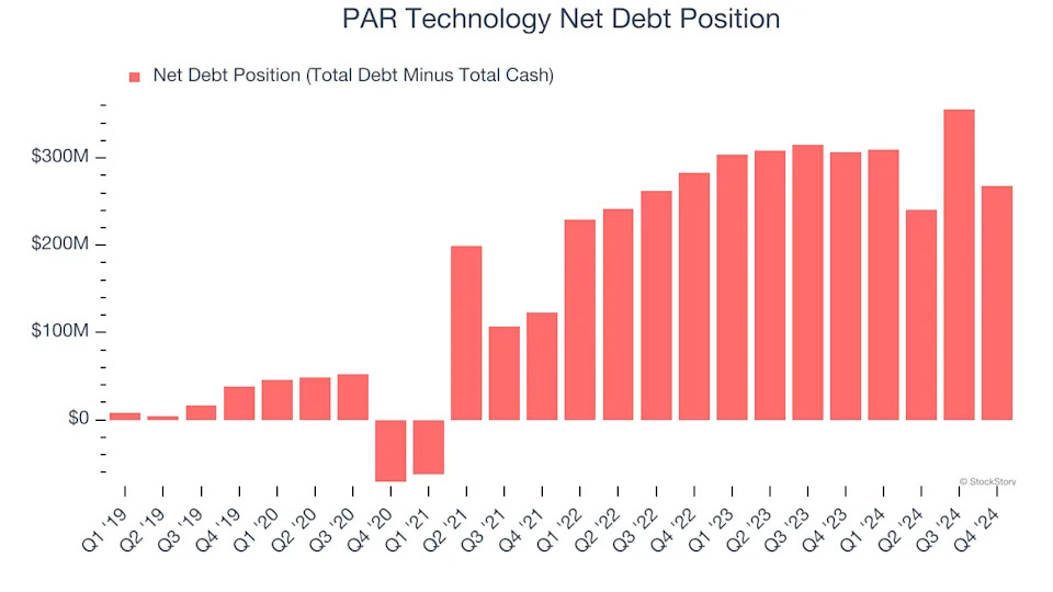 3 Reasons to Avoid PAR and 1 Stock to Buy Instead