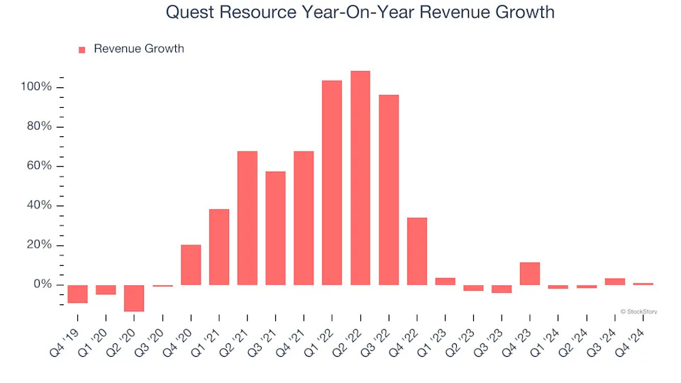 3 Reasons QRHC is Risky and 1 Stock to Buy Instead
