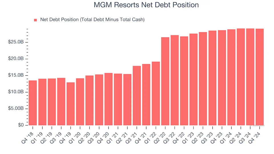 3 Reasons to Sell MGM and 1 Stock to Buy Instead