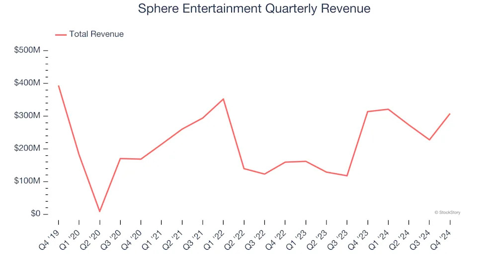 3 Reasons SPHR is Risky and 1 Stock to Buy Instead