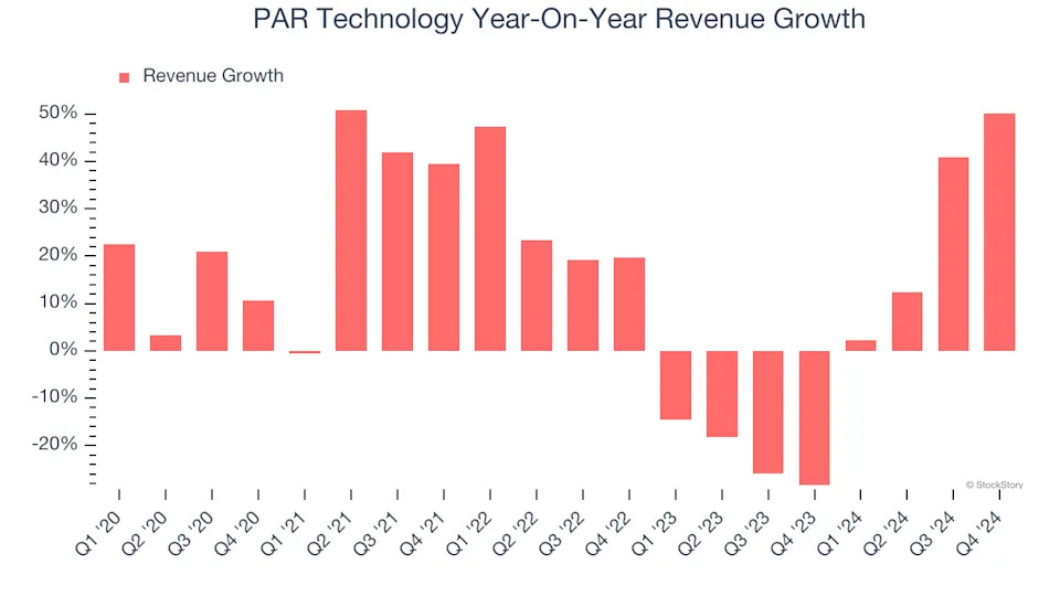 3 Reasons to Avoid PAR and 1 Stock to Buy Instead