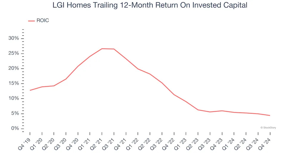 3 Reasons LGIH is Risky and 1 Stock to Buy Instead