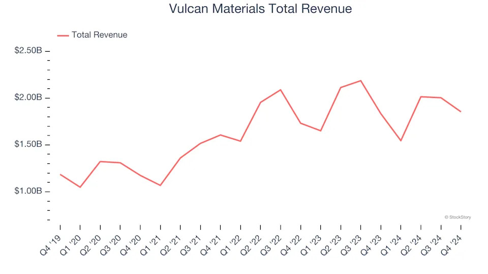 Building Materials Stocks Q4 Highlights: AZEK (NYSE:AZEK)