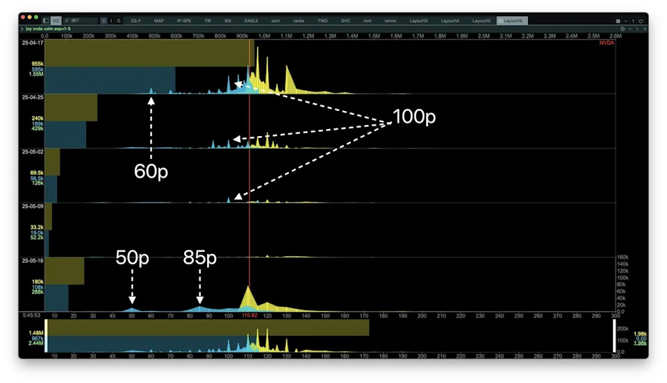 AI Crypto Tokens Nurse Losses as Nvidia Bearish Options Bets Cross the Tape