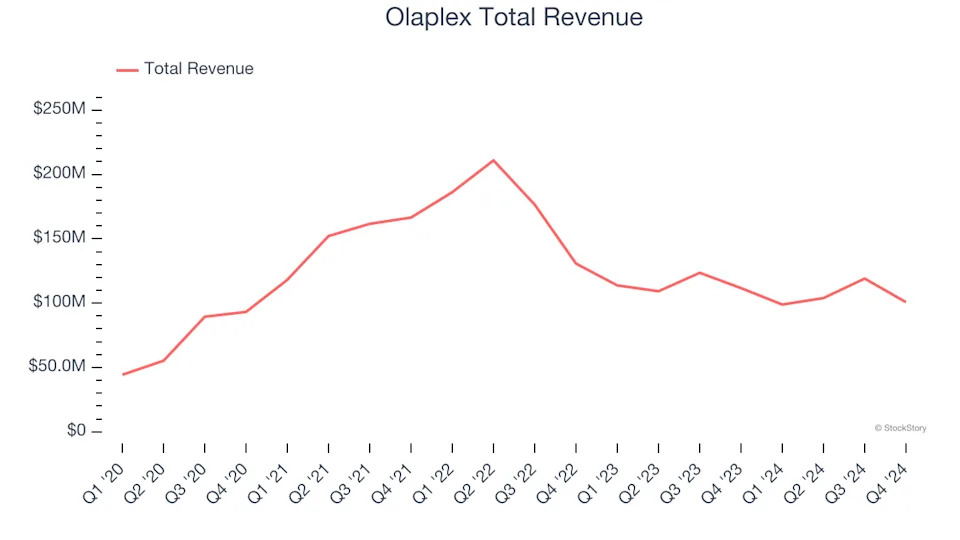 Winners And Losers Of Q4: Nu Skin (NYSE:NUS) Vs The Rest Of The Personal Care Stocks