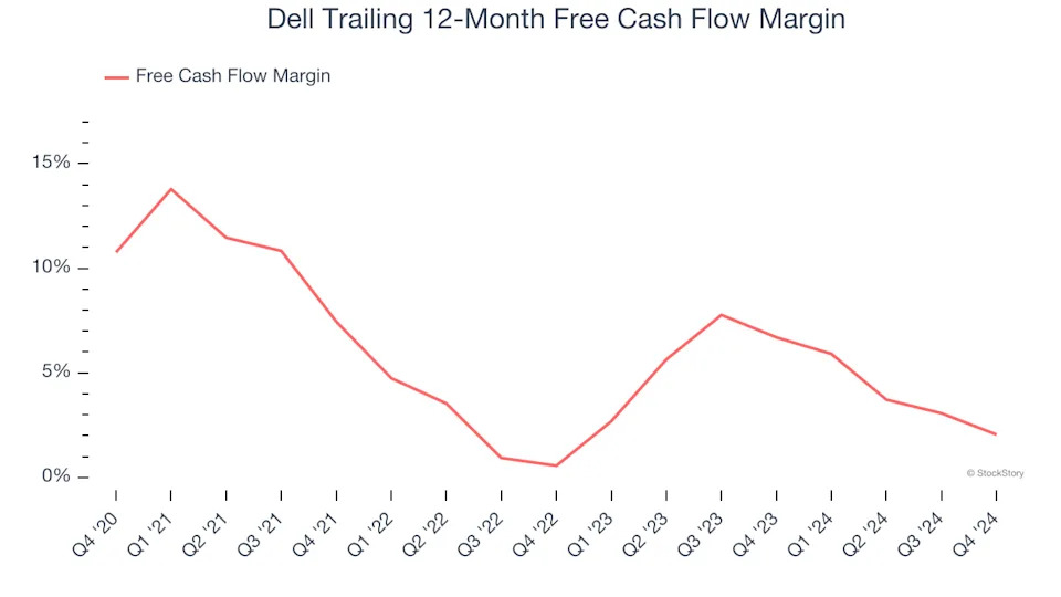 3 Reasons to Sell DELL and 1 Stock to Buy Instead
