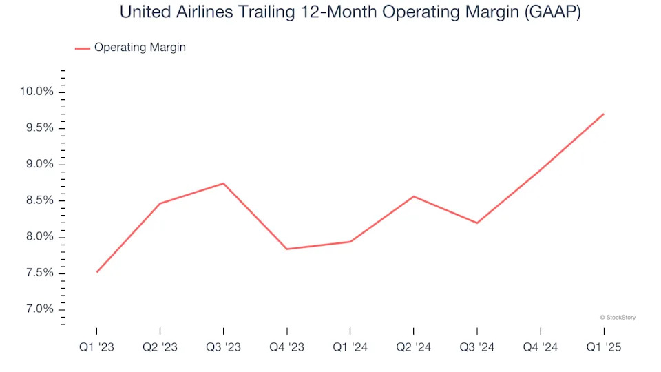 United Airlines (NASDAQ:UAL) Exceeds Q1 Expectations, Stock Soars