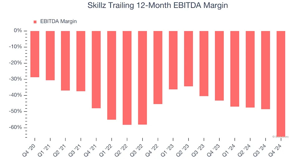 3 Reasons to Sell SKLZ and 1 Stock to Buy Instead