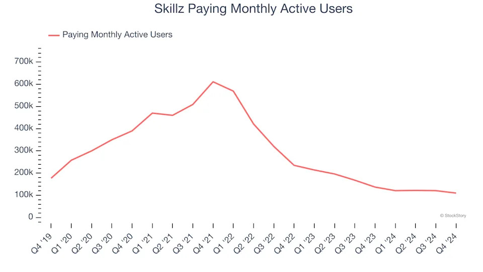 3 Reasons to Sell SKLZ and 1 Stock to Buy Instead