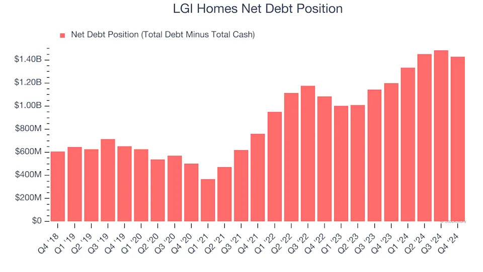 3 Reasons LGIH is Risky and 1 Stock to Buy Instead