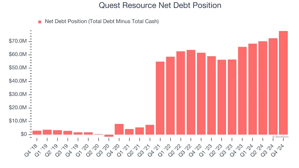 3 Reasons QRHC is Risky and 1 Stock to Buy Instead