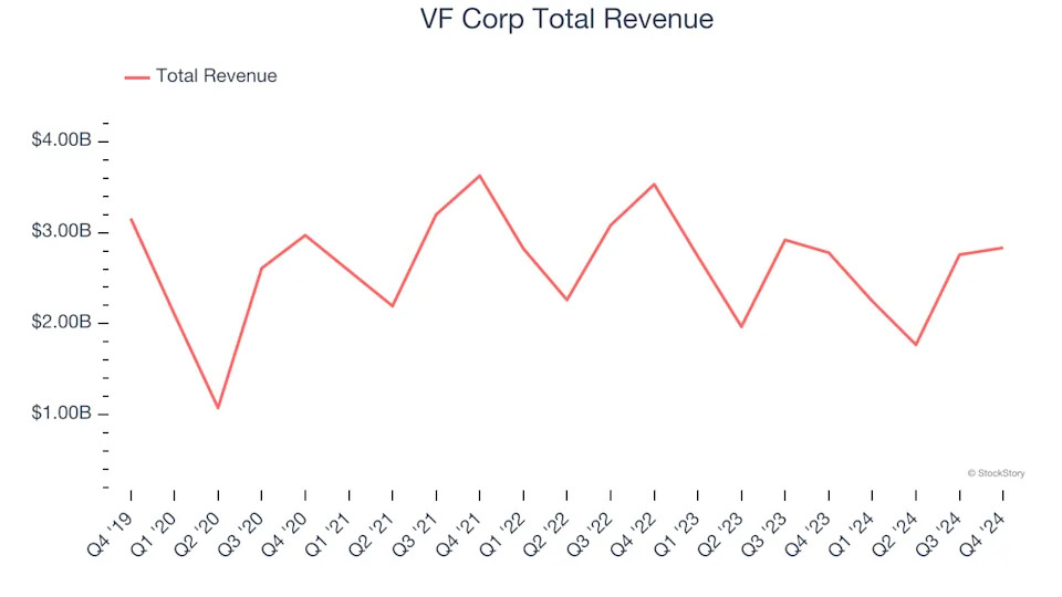 Apparel and Accessories Stocks Q4 Results: Benchmarking Guess (NYSE:GES)