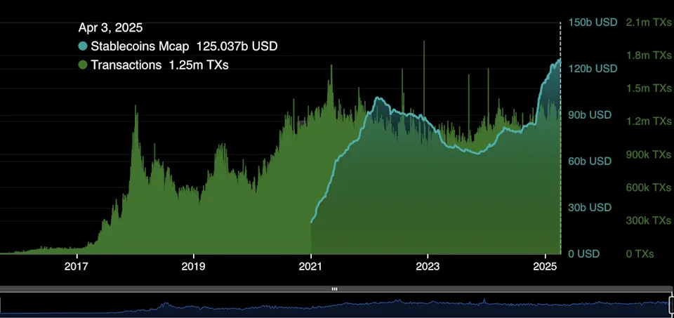 Ethereum Is What Bitcoin Was Meant to Be