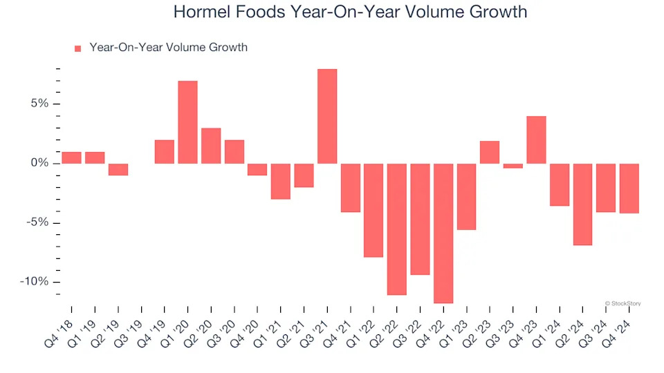 3 Reasons HRL is Risky and 1 Stock to Buy Instead