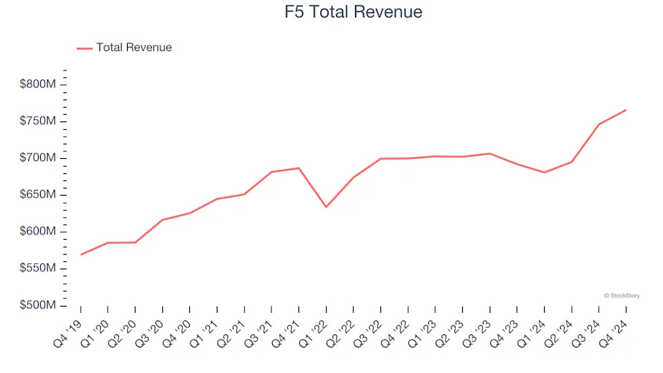 Software Development Stocks Q4 Results: Benchmarking Datadog (NASDAQ:DDOG)