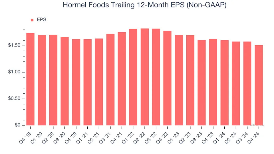 3 Reasons HRL is Risky and 1 Stock to Buy Instead