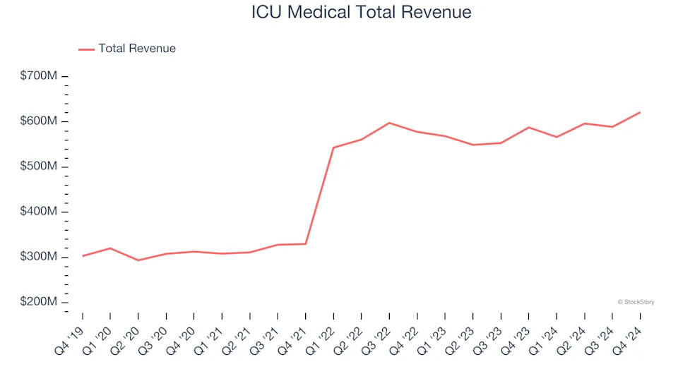 Reflecting On Medical Devices & Supplies - Cardiology, Neurology, Vascular Stocks’ Q4 Earnings: Merit Medical Systems (NASDAQ:MMSI)