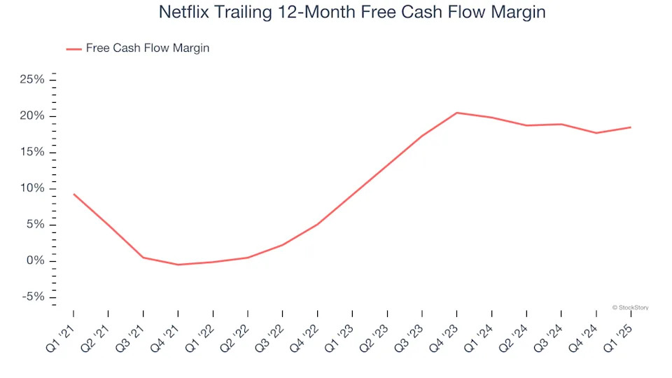 Netflix’s (NASDAQ:NFLX) Q1 Earnings Results: Revenue In Line With Expectations But Full-Year Sales Guidance Slightly Misses Expectations