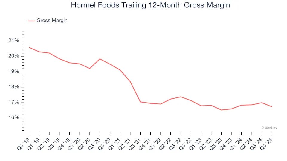 3 Reasons HRL is Risky and 1 Stock to Buy Instead