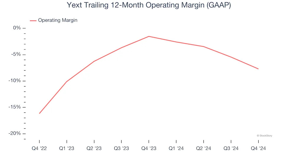 3 Reasons to Sell YEXT and 1 Stock to Buy Instead