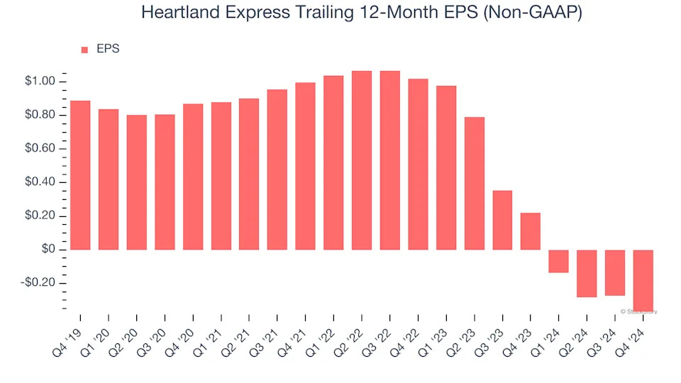 3 Reasons to Sell HTLD and 1 Stock to Buy Instead