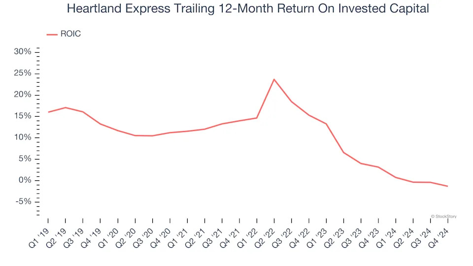 3 Reasons to Sell HTLD and 1 Stock to Buy Instead