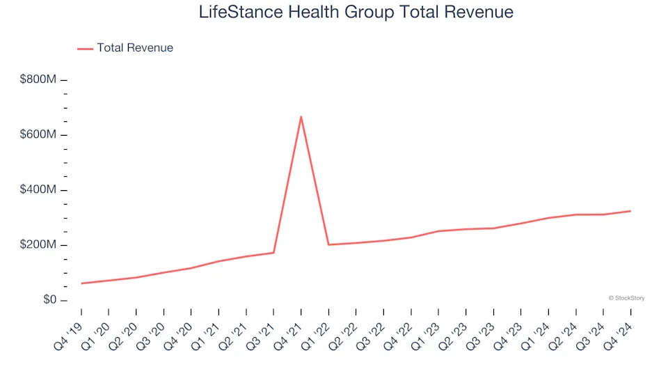 Outpatient & Specialty Care Stocks Q4 Teardown: Encompass Health (NYSE:EHC) Vs The Rest
