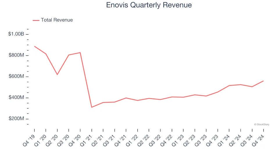 Reasons to Sell ENOV and 1 Stock to Buy Instead