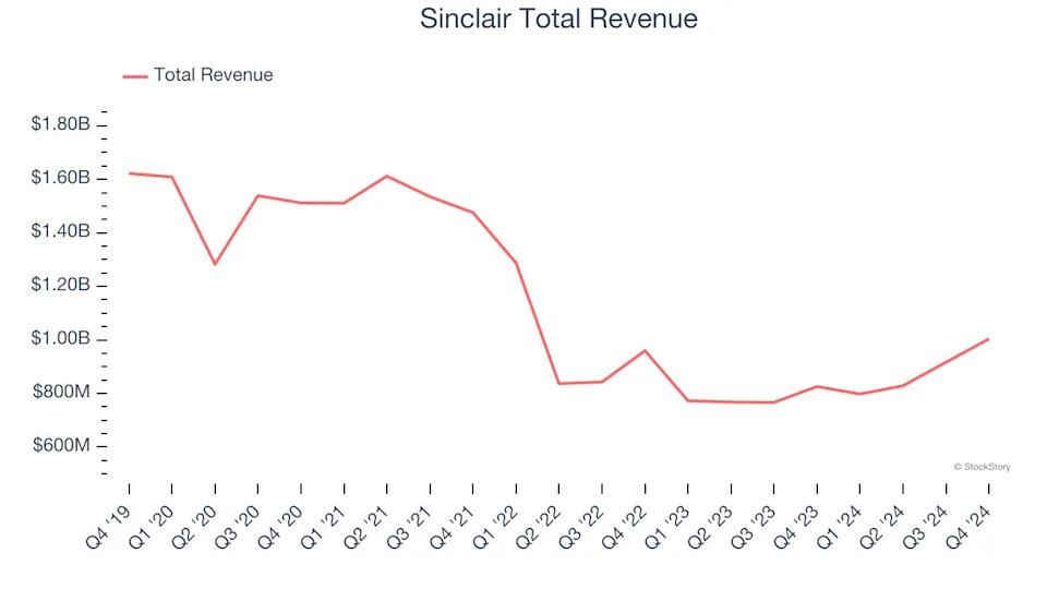 Reflecting On Traditional Media & Publishing Stocks’ Q4 Earnings: Sinclair (NASDAQ:SBGI)