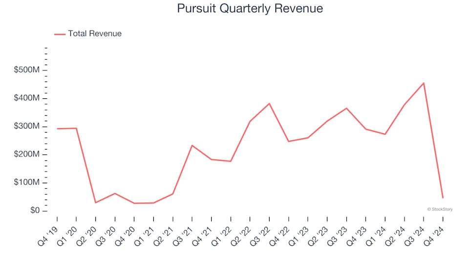 3 Reasons to Avoid PRSU and 1 Stock to Buy Instead
