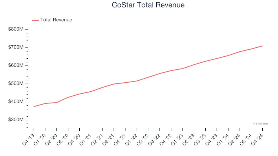 Q4 Data & Business Process Services Earnings Review: First Prize Goes to CSG (NASDAQ:CSGS)