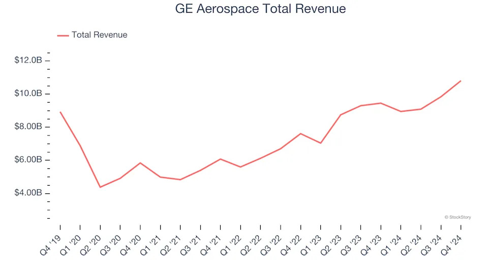 Q4 Earnings Outperformers: Columbus McKinnon (NASDAQ:CMCO) And The Rest Of The General Industrial Machinery Stocks