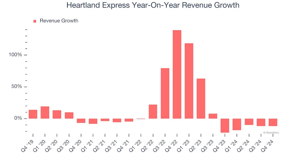 3 Reasons to Sell HTLD and 1 Stock to Buy Instead