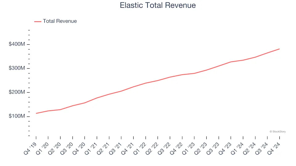 Q4 Earnings Highlights: Teradata (NYSE:TDC) Vs The Rest Of The Data Infrastructure Stocks