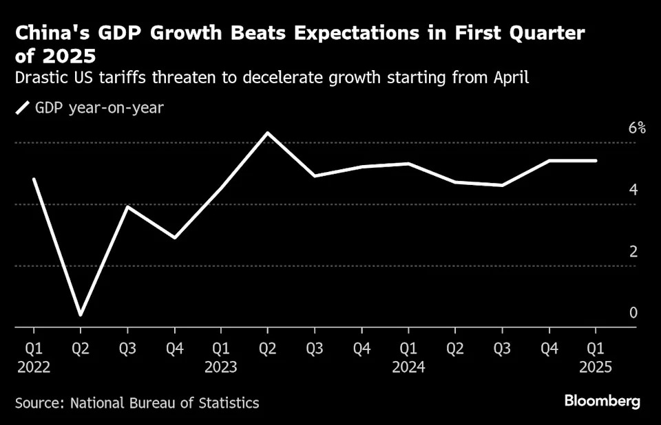 First shockwaves of Trump’s tariffs are about to hit the world economy