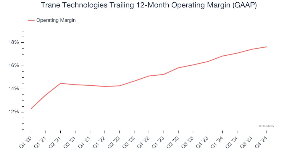 Trane Technologies (TT): 3 Reasons We Love This Stock