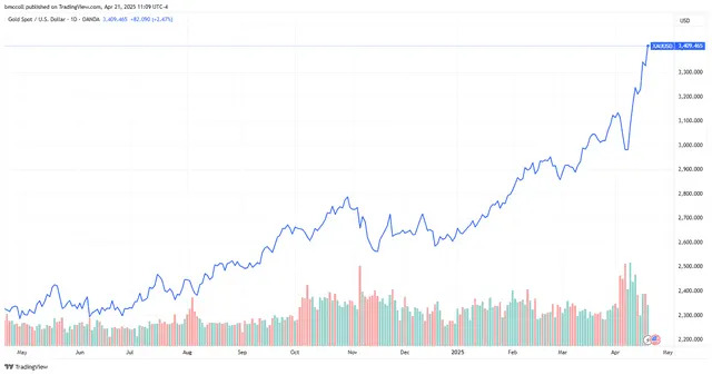 Top Stock Movers Now: Tesla, Nvidia, Salesforce, and More