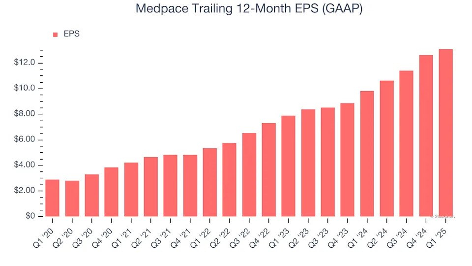 Medpace (NASDAQ:MEDP) Beats Expectations in Strong Q1 But Stock Drops