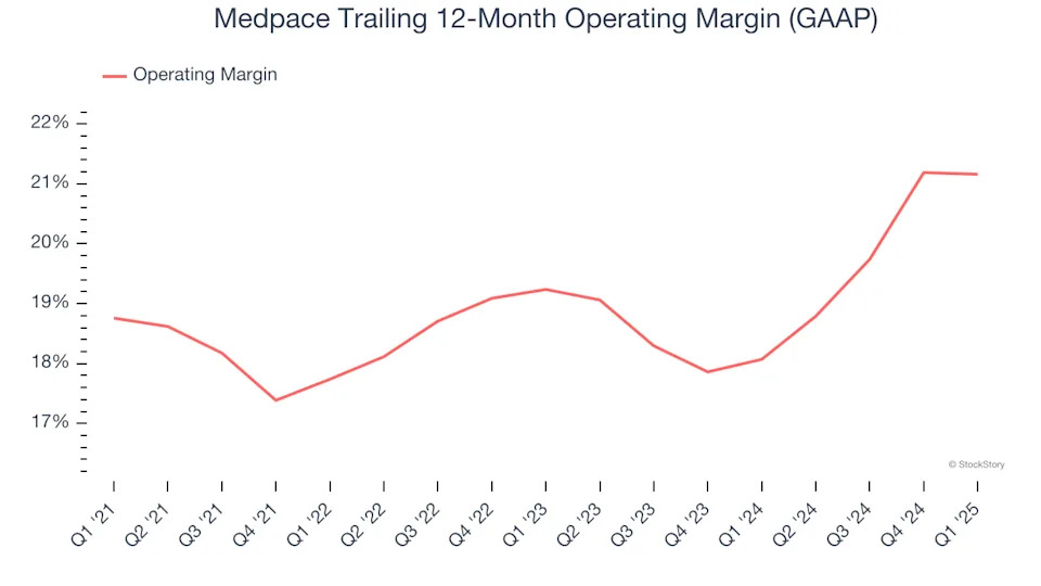 Medpace (NASDAQ:MEDP) Beats Expectations in Strong Q1 But Stock Drops