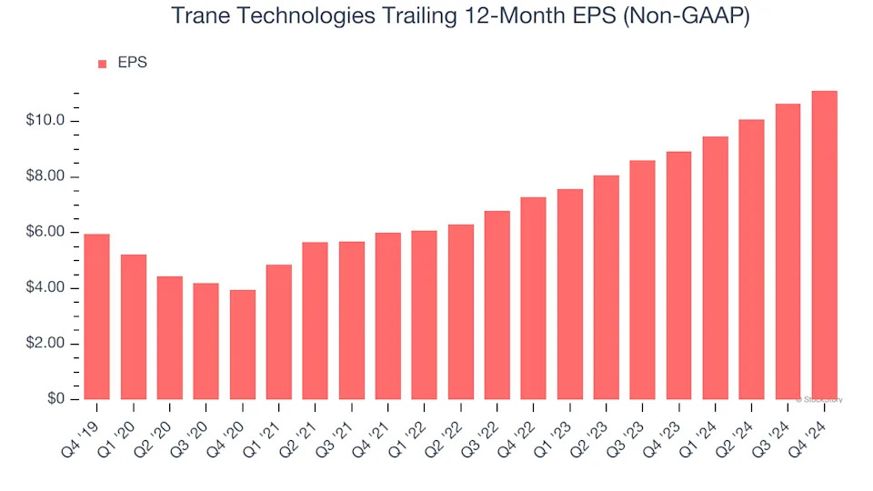 Trane Technologies (TT): 3 Reasons We Love This Stock