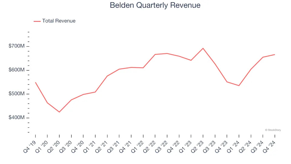 2 Reasons to Sell BDC and 1 Stock to Buy Instead