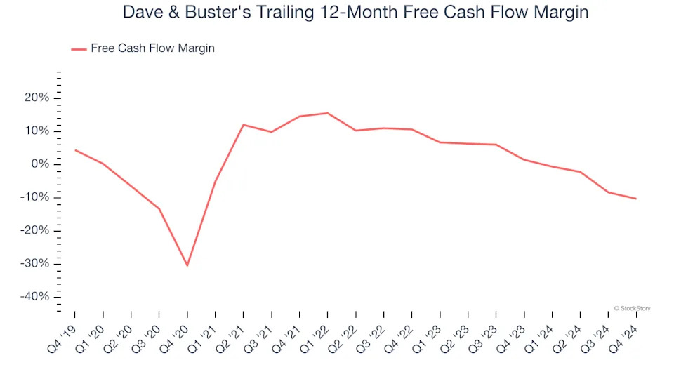 3 Reasons to Sell PLAY and 1 Stock to Buy Instead