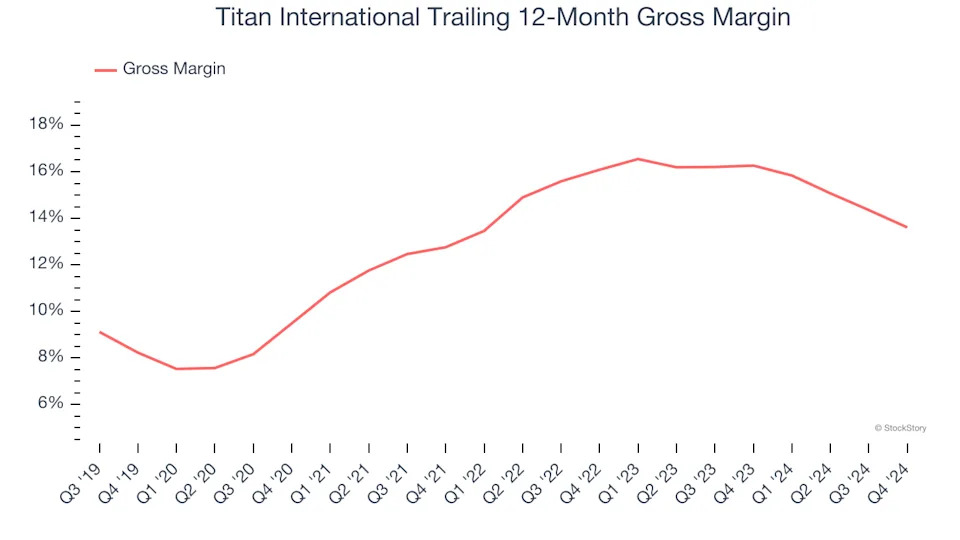 3 Reasons to Avoid TWI and 1 Stock to Buy Instead