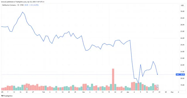 Top Stock Movers Now: 3M, Tesla, Equifax, and More