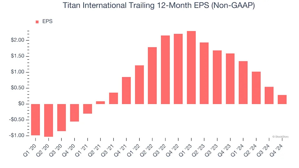 3 Reasons to Avoid TWI and 1 Stock to Buy Instead