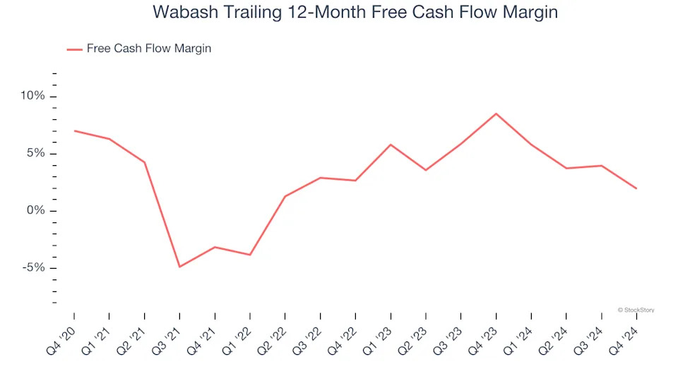 3 Reasons WNC is Risky and 1 Stock to Buy Instead