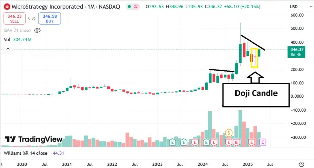 The Great Decoupling: Bitcoin Carves its Own Path