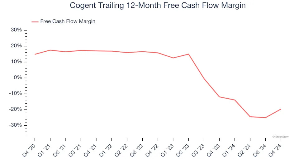 3 Reasons to Avoid CCOI and 1 Stock to Buy Instead