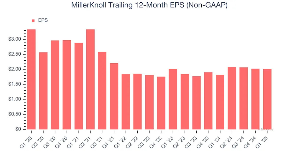 3 Reasons to Sell MLKN and 1 Stock to Buy Instead